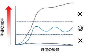 アトピー性皮膚炎：皮膚の色の調節　すずひろクリニック
